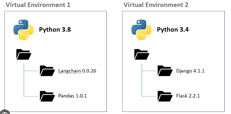 Create a Virtual Environment -Python- Windows/Linux